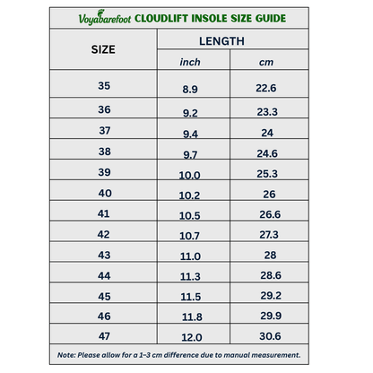 Voya CloudLift Insole